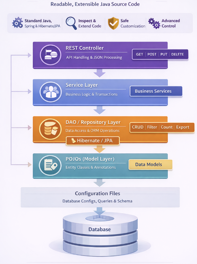 WaveMaker Backend Architecture