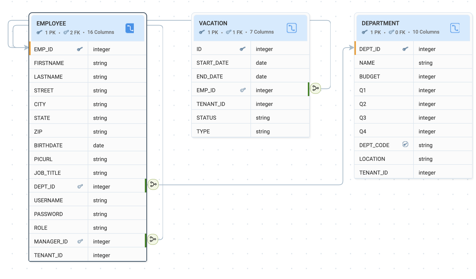 Database Tables