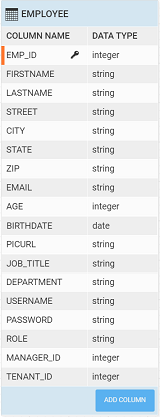 HRDB Employee table