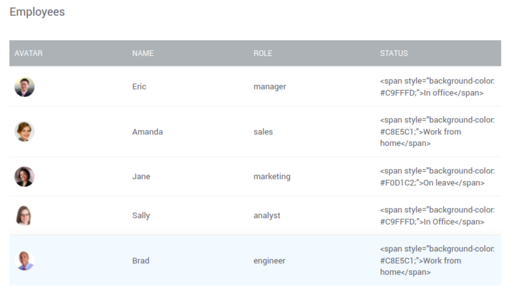 Rendering HTML in table