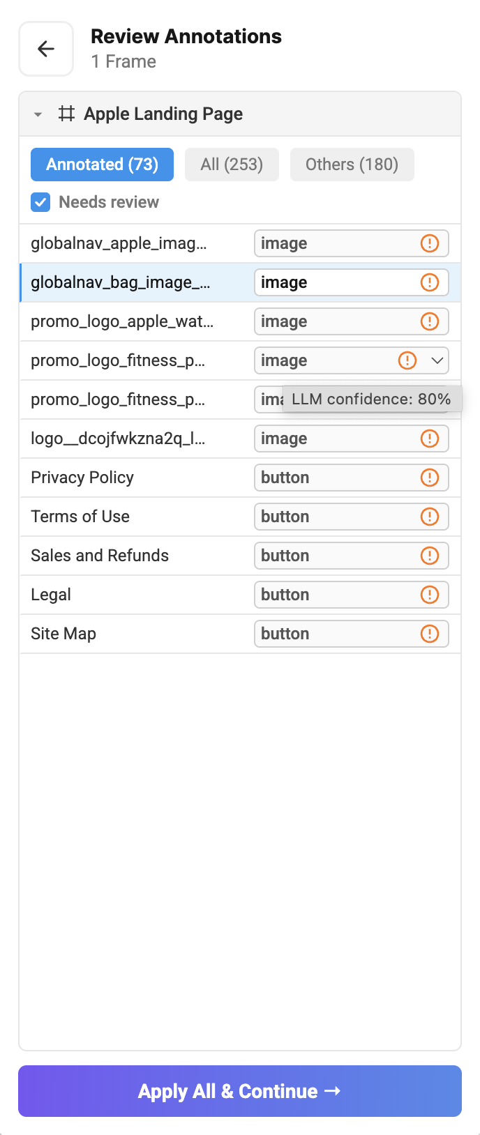 Review Annotations panel filtered to Needs review, showing layers flagged with a low-confidence warning icon